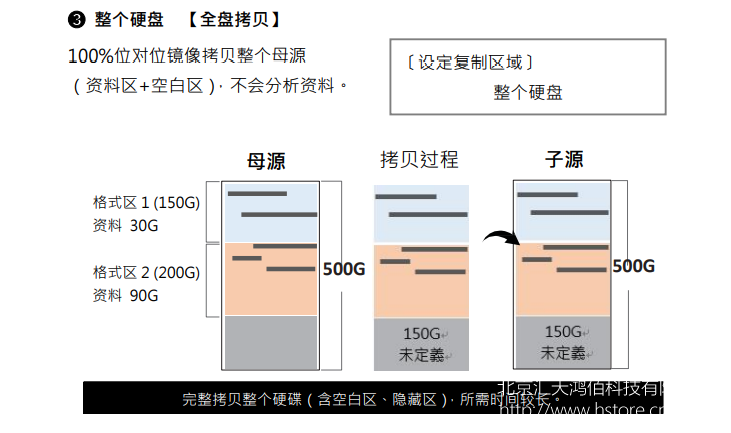 高速SATA硬盤只讀鎖拷貝機拷貝相關設定